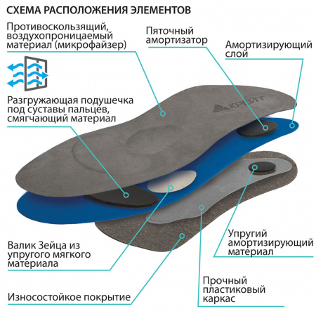 СК-140 Стельки ортопедические  (35)